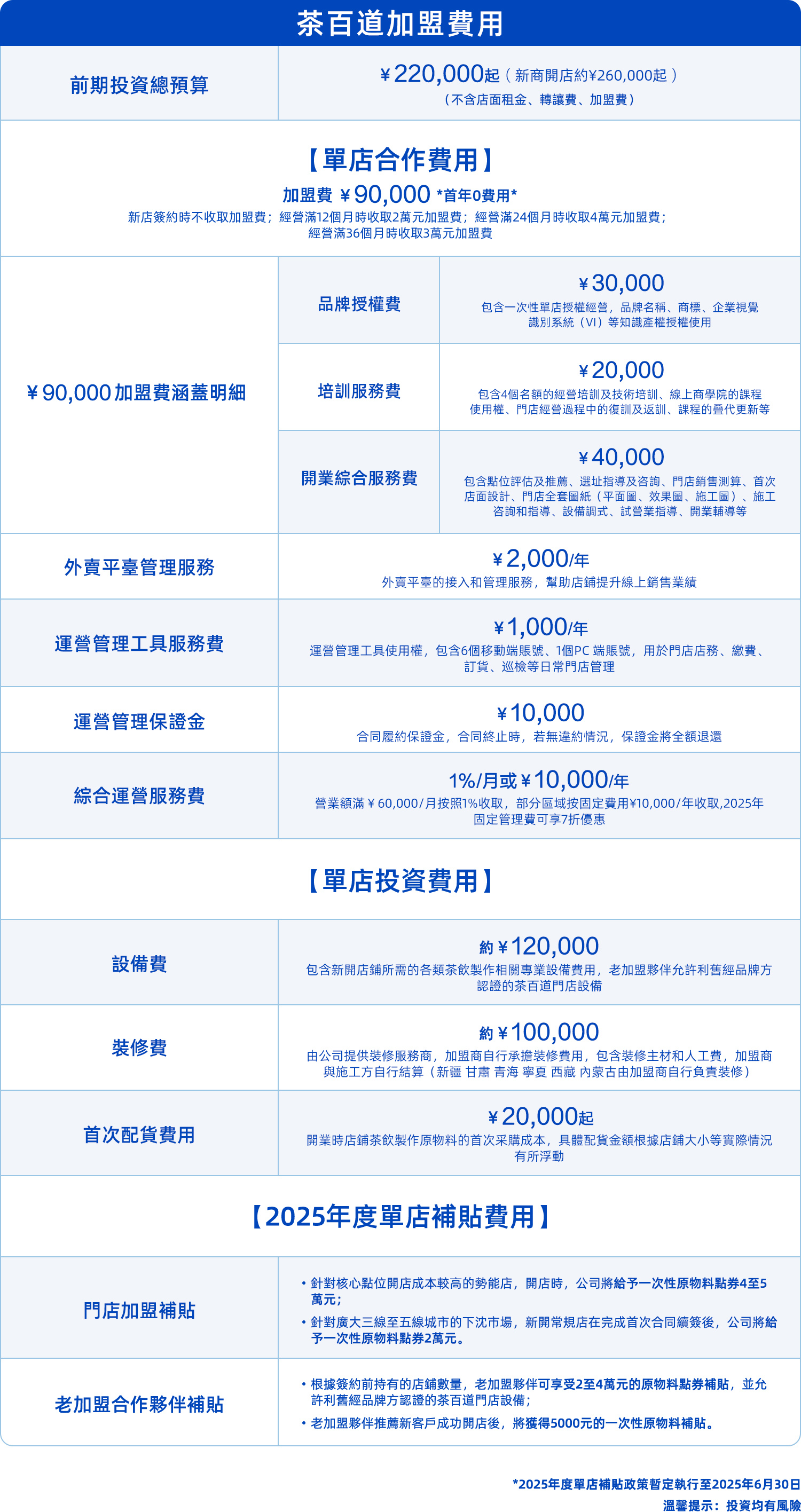 投资费用
