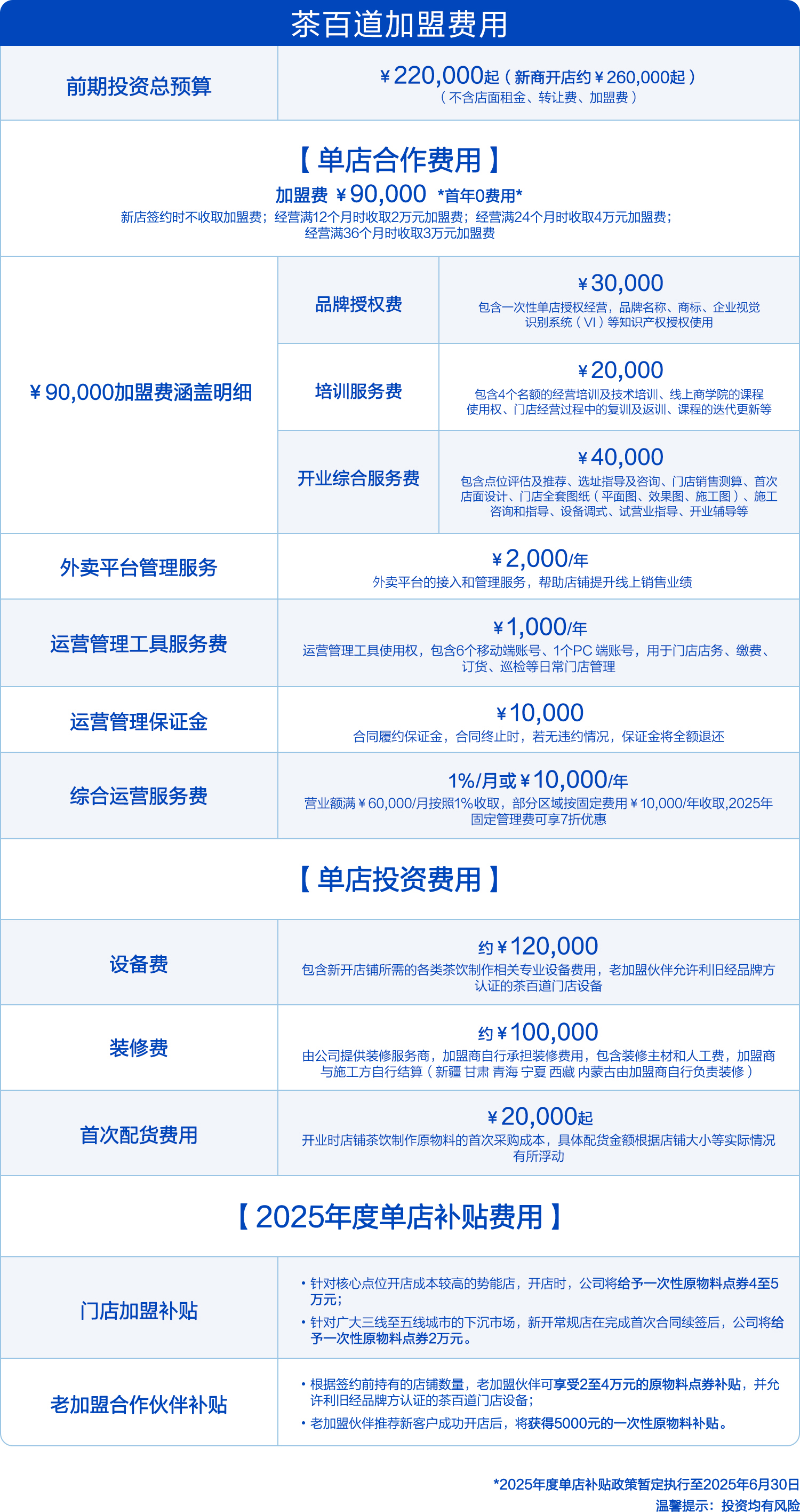 投资费用