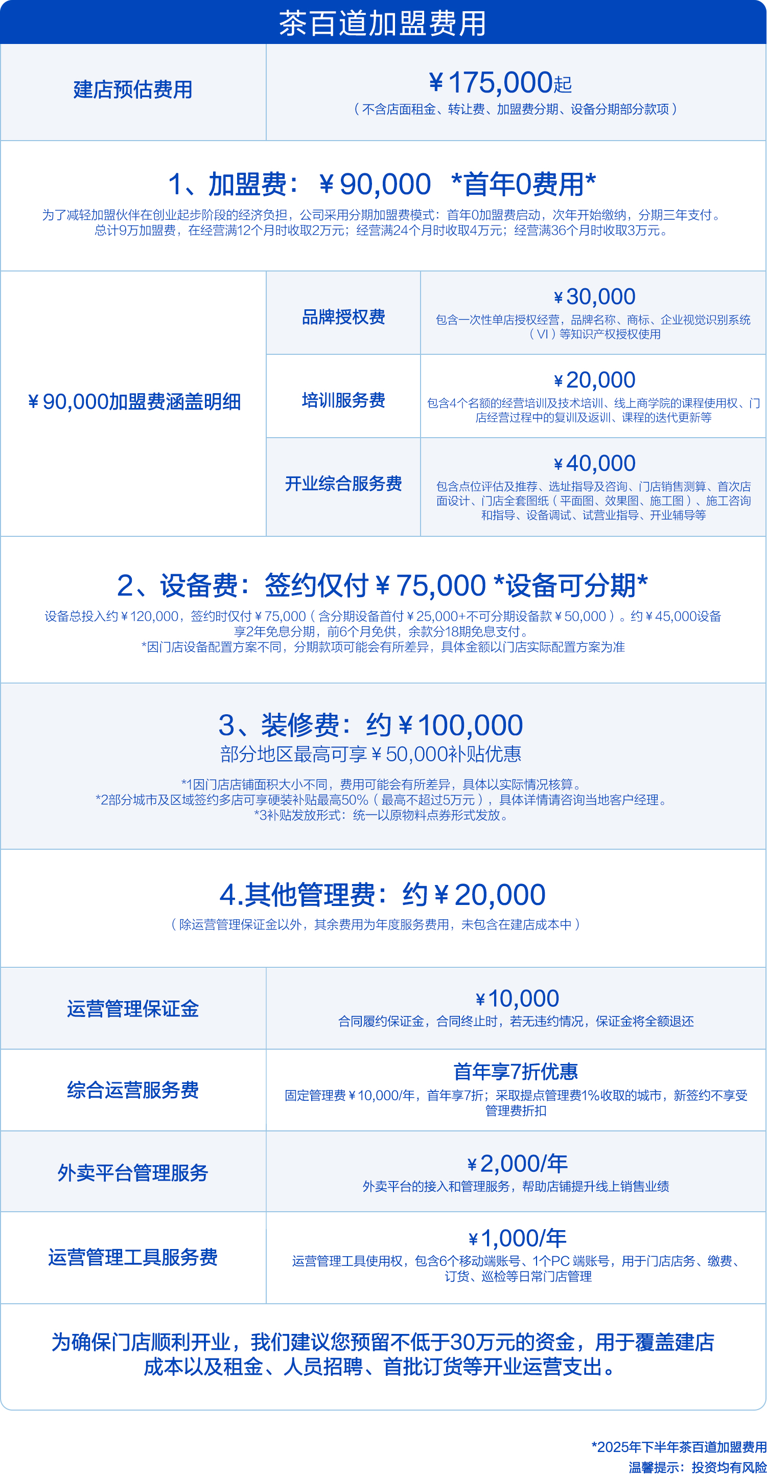 投资费用