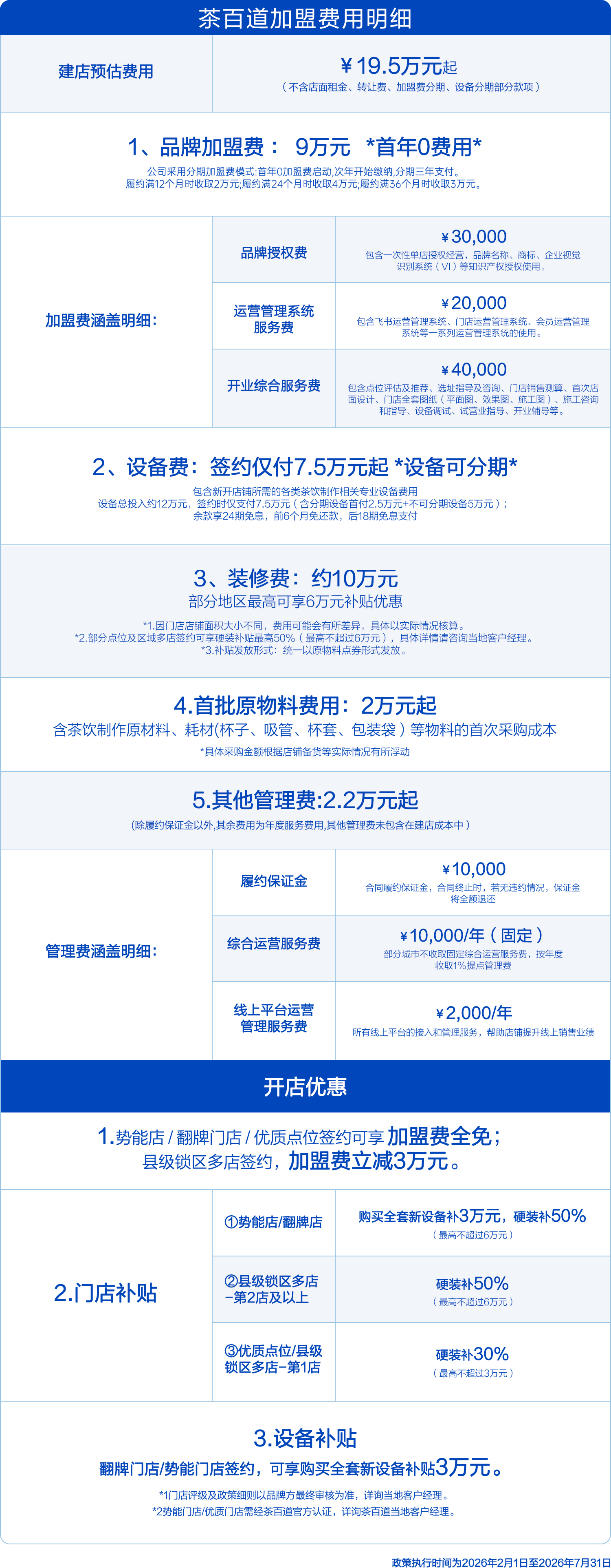 投资费用