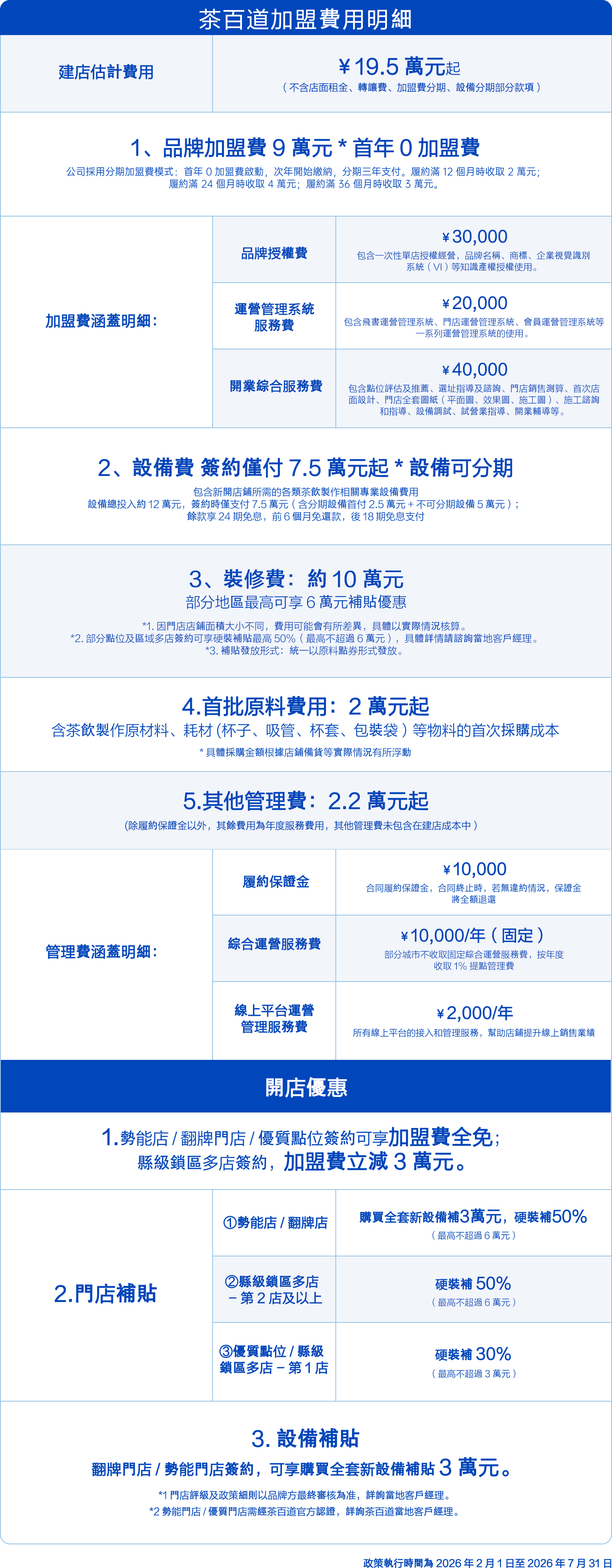 投资费用