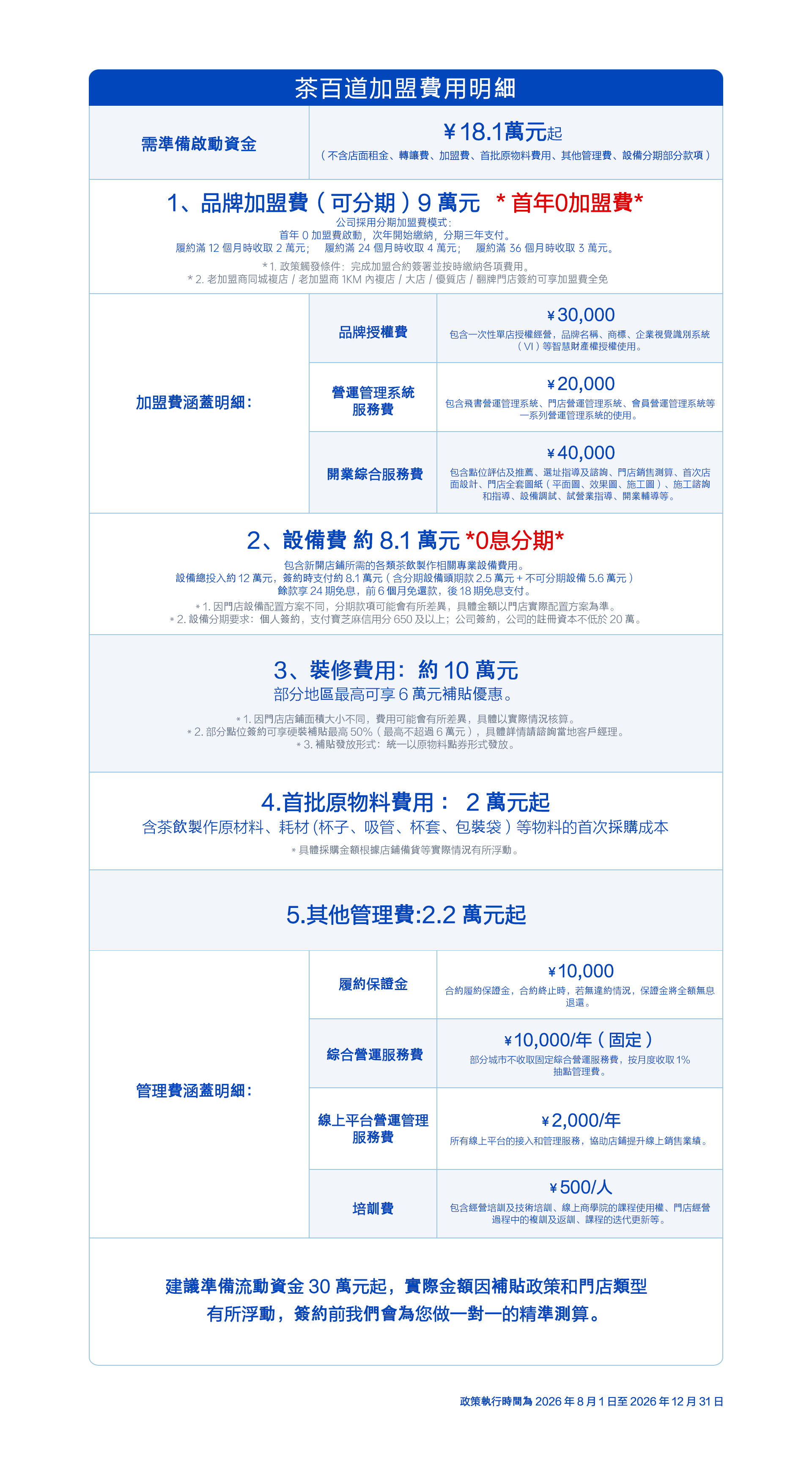 投资费用